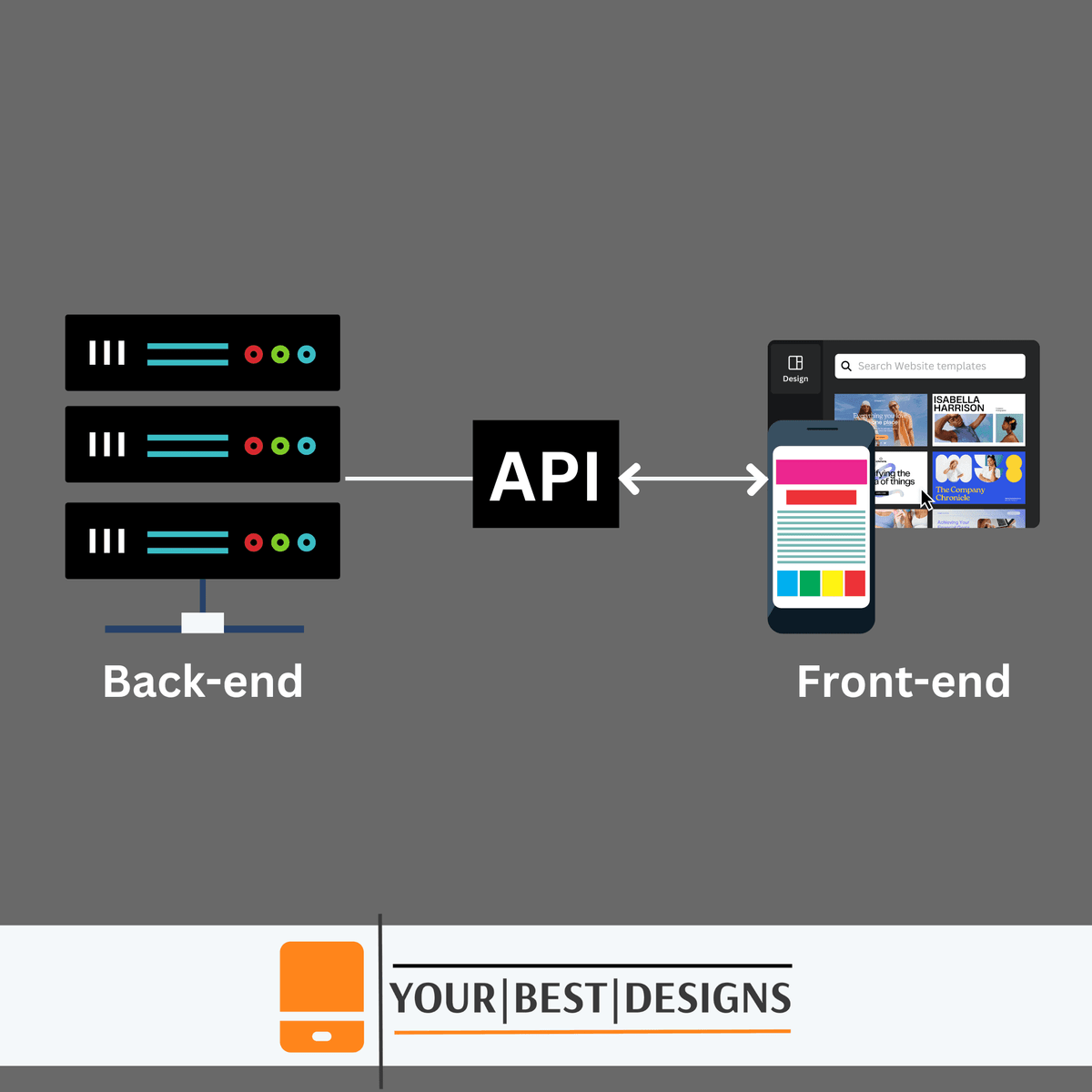 Headless WorPress CMS-YourBestDesigns