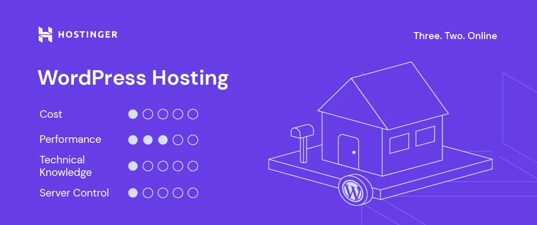 Hostinger WordPress Hosting