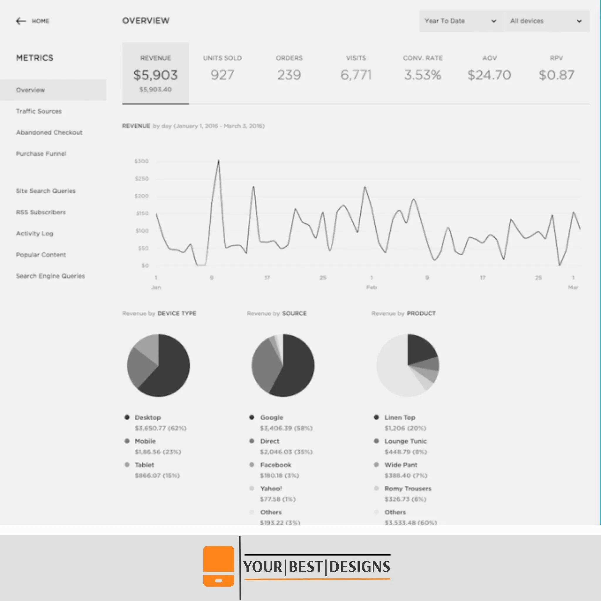 SquareSpace Dashboard